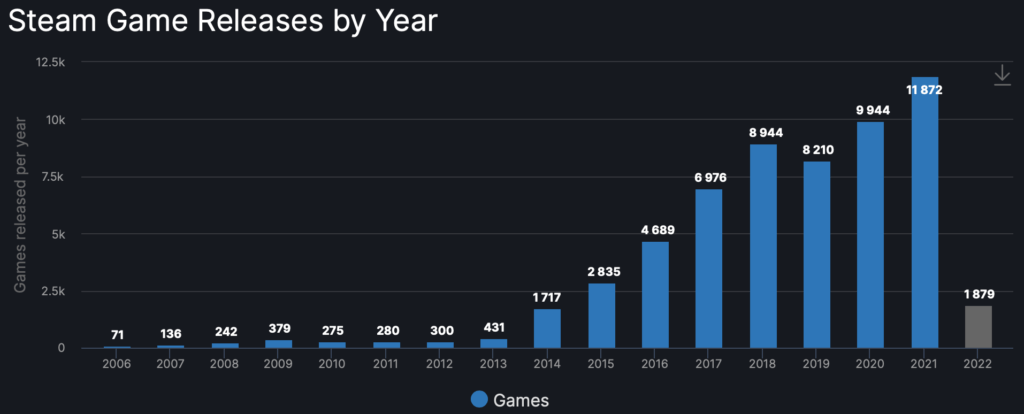 Steam Sales